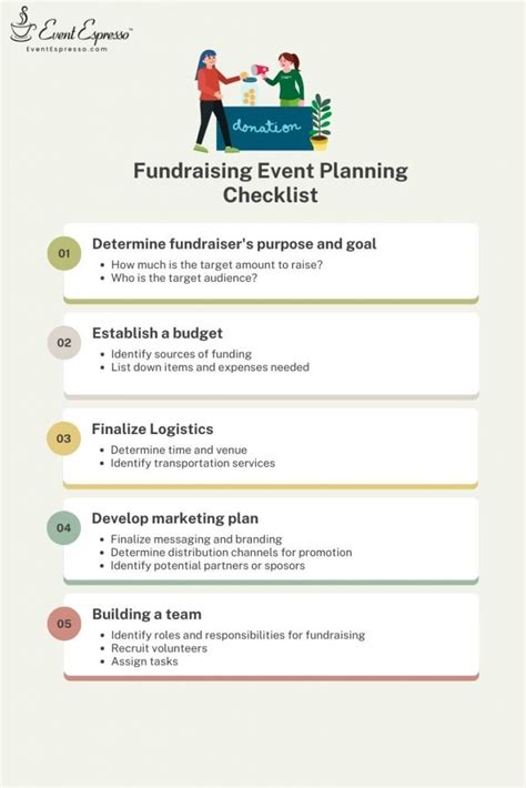 fundraiser event checklist